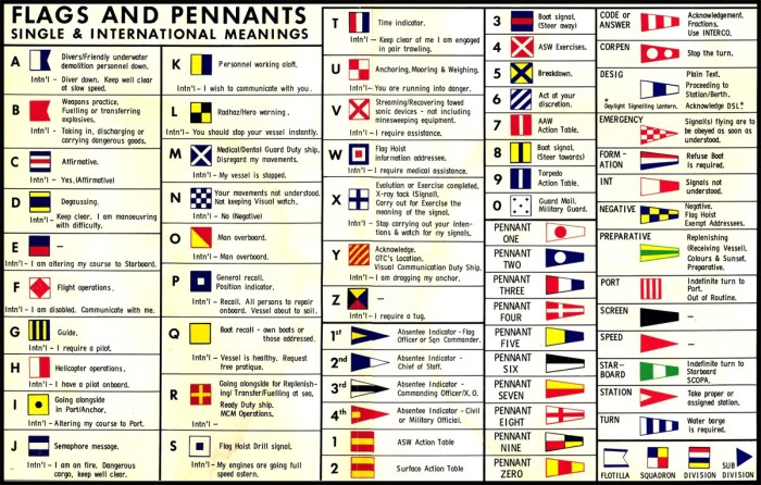 U.s. navy flags and pennants