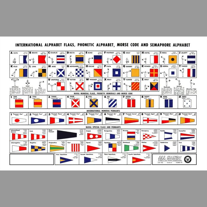 Navy flag flags military nylon banner states united pennants 3x5 pennant usa commissioning ph sleeved 2x3 official usn polyester silk