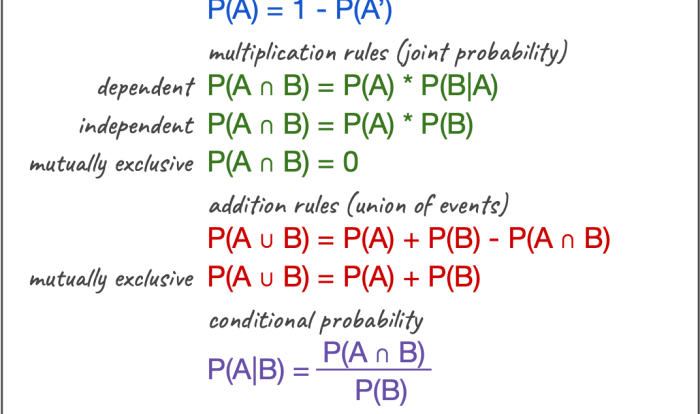 Quiz 12-1 basic set theory counting outcomes probability