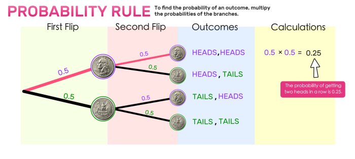 Space probability solutions samples