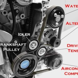 Which style of compressor uses belts to turn the compressor