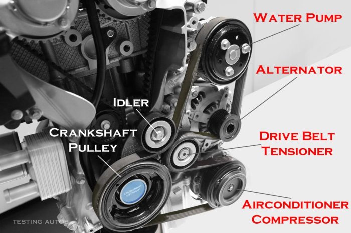 Which style of compressor uses belts to turn the compressor