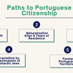 Quais as 100 perguntas para cidadania americana em português