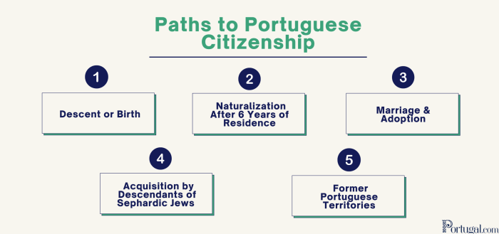 Quais as 100 perguntas para cidadania americana em português